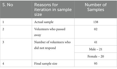 Outcome of capacity building in mental health for well-being volunteers